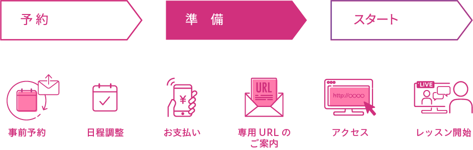 ご予約の流れ